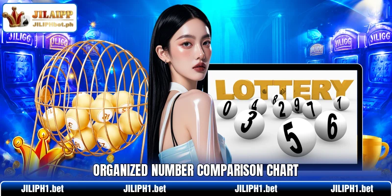 Organized number comparison chart