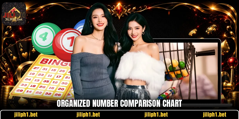 Organized number comparison chart
